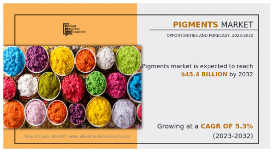 Pigments Market - IMG1
