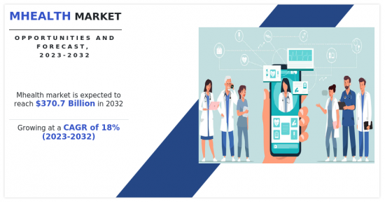 mHealth Market - IMG1