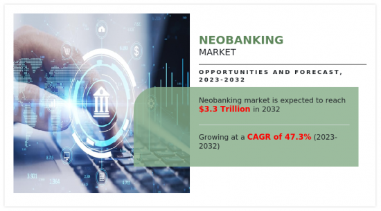 Neobanking Market - IMG1