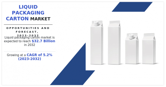 Liquid Packaging Carton Market - IMG1