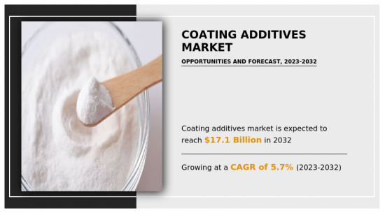Coating Additives Market - IMG1