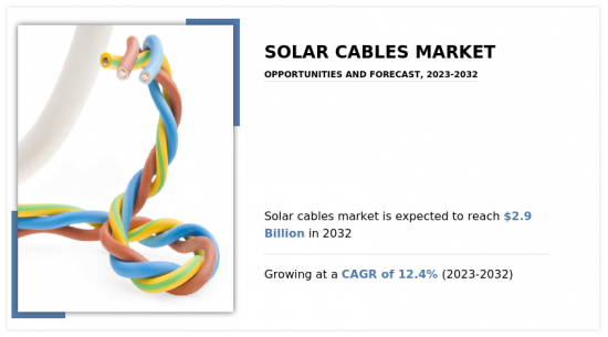 Solar Cables Market - IMG1