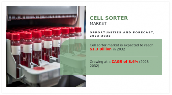 Cell Sorter Market - IMG1