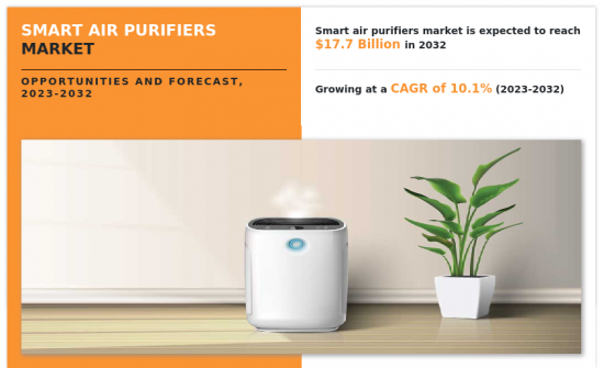 Smart Air Purifiers Market - IMG1