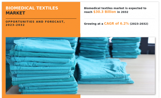 Biomedical Textiles Market - IMG1