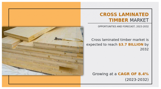 Cross Laminated Timber Market - IMG1