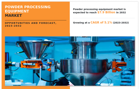 Powder Processing Equipment Market - IMG1