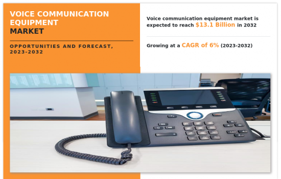 Voice Communication Equipment Market - IMG1