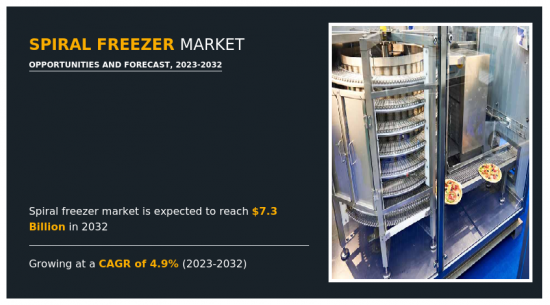Spiral Freezer Market - IMG1