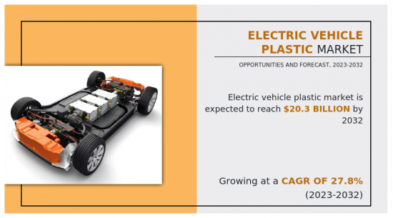 Electric Vehicle Plastic Market - IMG1