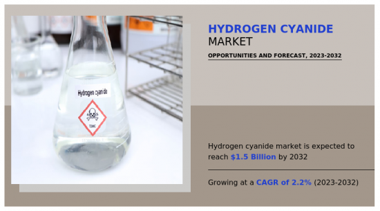 Hydrogen Cyanide Market - IMG1