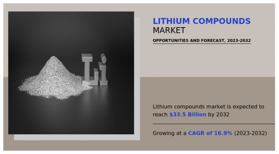 Lithium Compounds Market - IMG1