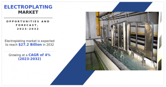 Electroplating Market - IMG1