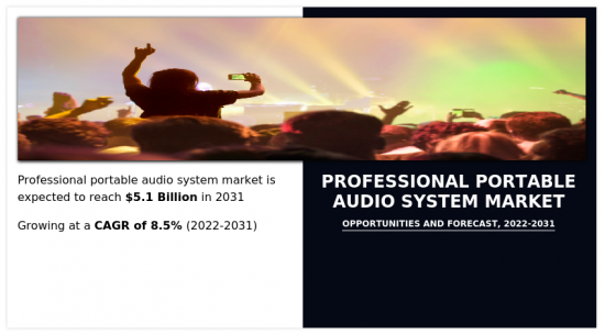 Professional Portable Audio System Market - IMG1