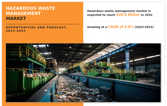 Hazardous Waste Management Market - IMG1
