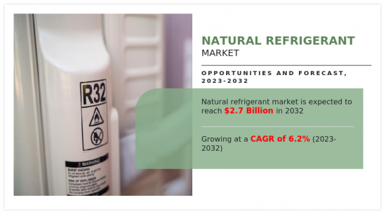 Natural Refrigerant Market - IMG1