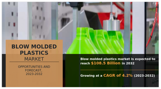 Blow Molded Plastics Market - IMG1