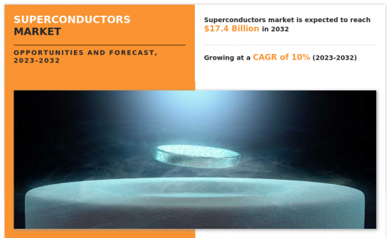 Superconductors Market - IMG1