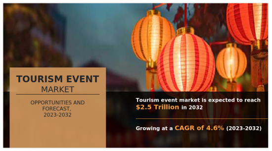 Tourism Event Market - IMG1
