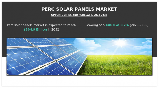 PERC Solar Panels Market - IMG1