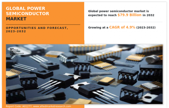 Global Power Semiconductor Market - IMG1