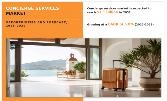 Concierge Services Market - IMG1