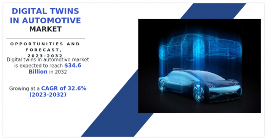 Digital Twins in Automotive Market - IMG1