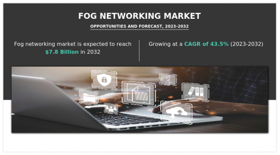 Fog Networking Market - IMG1