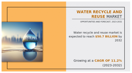 Water Recycle and Reuse Market - IMG1
