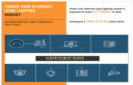 Power Over Ethernet (Poe) Lighting Market - IMG1