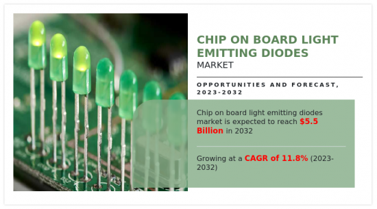 Chip On Board Light Emitting Diodes Market - IMG1