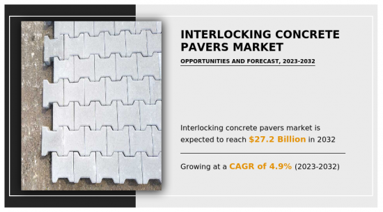 Interlocking Concrete Pavers Market - IMG1