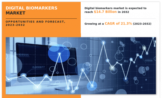 Digital Biomarkers Market - IMG1