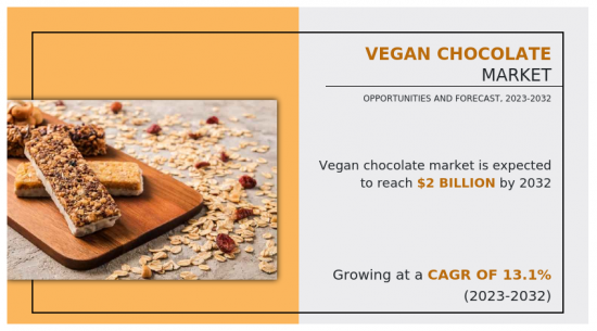 Vegan Chocolate Market - IMG1