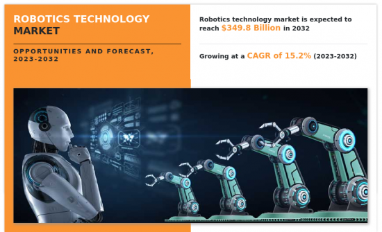 Robotics Technology Market - IMG1