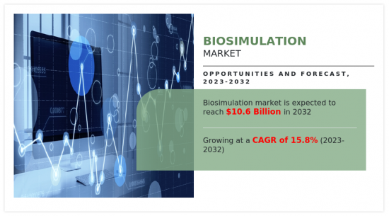 Biosimulation Market - IMG1