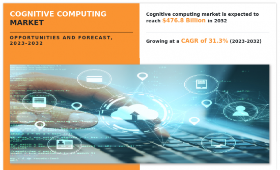 Cognitive Computing Market - IMG1