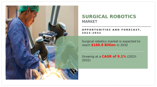 Surgical Robotics Market - IMG1