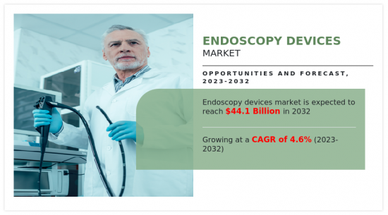 Endoscopy Devices Market - IMG1