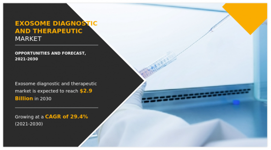 Exosome Diagnostic and Therapeutic Market - IMG1