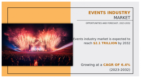 Events Industry Market - IMG1