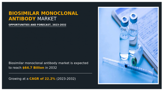 Biosimilar Monoclonal Antibody Market - IMG1
