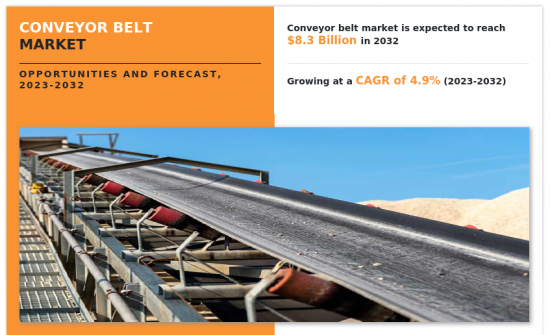 Conveyor Belt Market - IMG1