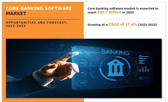 Core Banking Software Market - IMG1