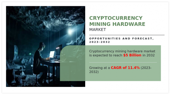 Cryptocurrency Mining Hardware Market - IMG1