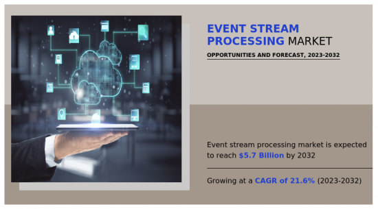 Event Stream Processing Market - IMG1