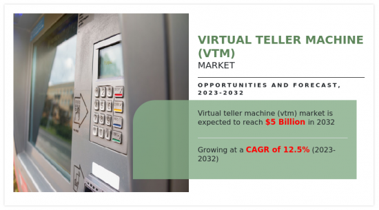 Virtual Teller Machine Market - IMG1