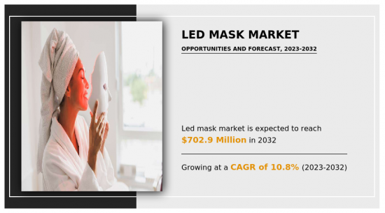 Led Mask Market - IMG1
