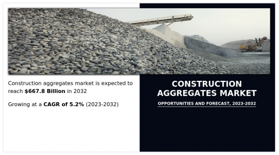 Construction Aggregates Market - IMG1