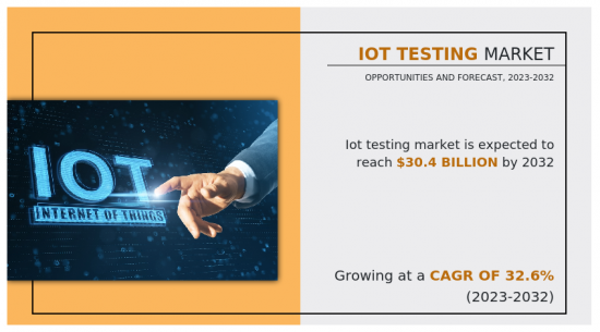 IoT Testing Market - IMG1